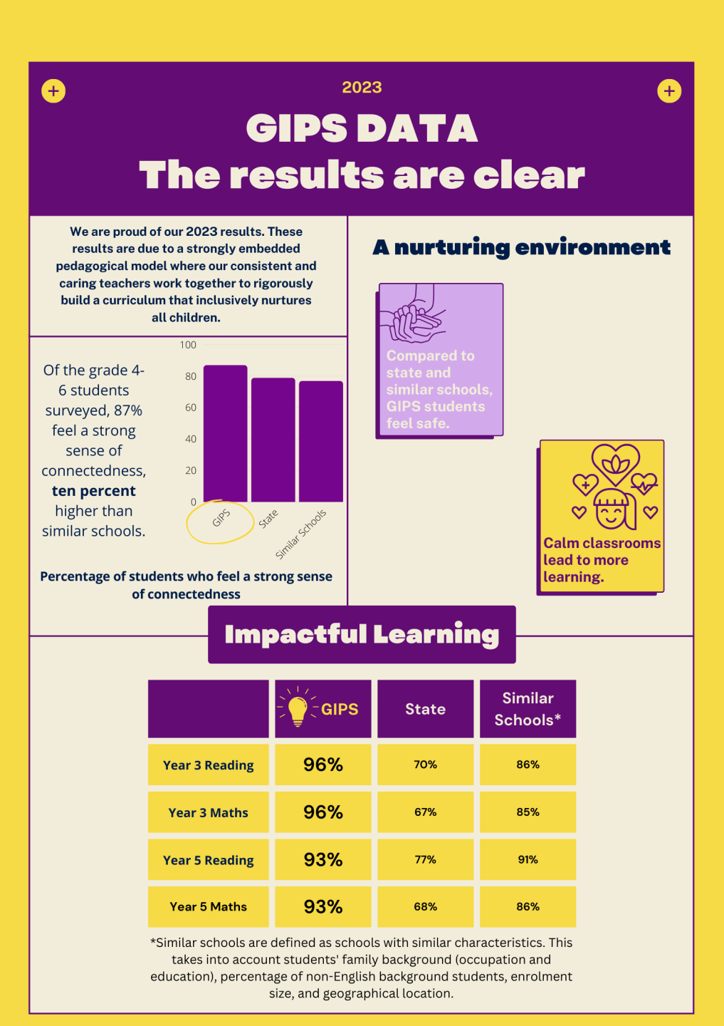 2023 GIPS Results